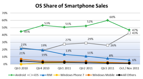 Os share npd