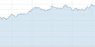 Apple’s Q3 2013 Earnings Conference Call Date Set for July 23rd