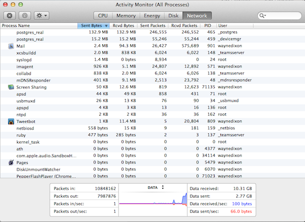 OS.X.10.9.Mavericks.Activity.Monitor.Network.09042013