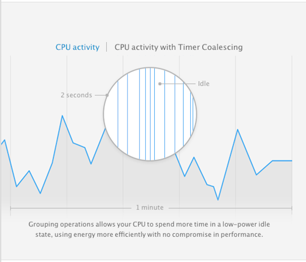 OS.X.10.9.Mavericks.Timer.Coalescing.After.09042013