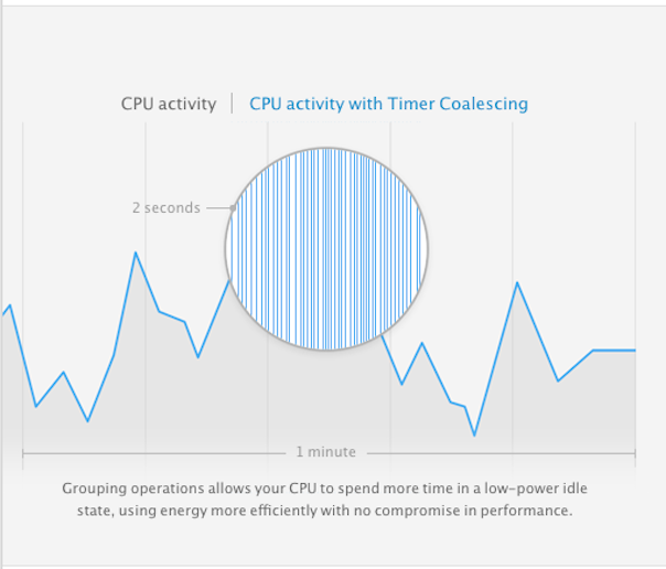 OS.X.10.9.Mavericks.Timer.Coalescing.Before.09042013