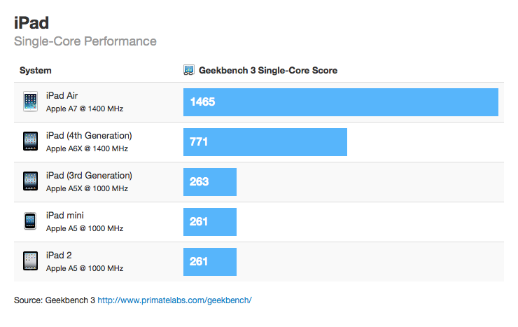 benchmark1