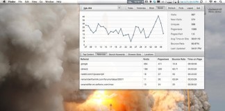 Stay In The Know With Visits, A Google Analytics App