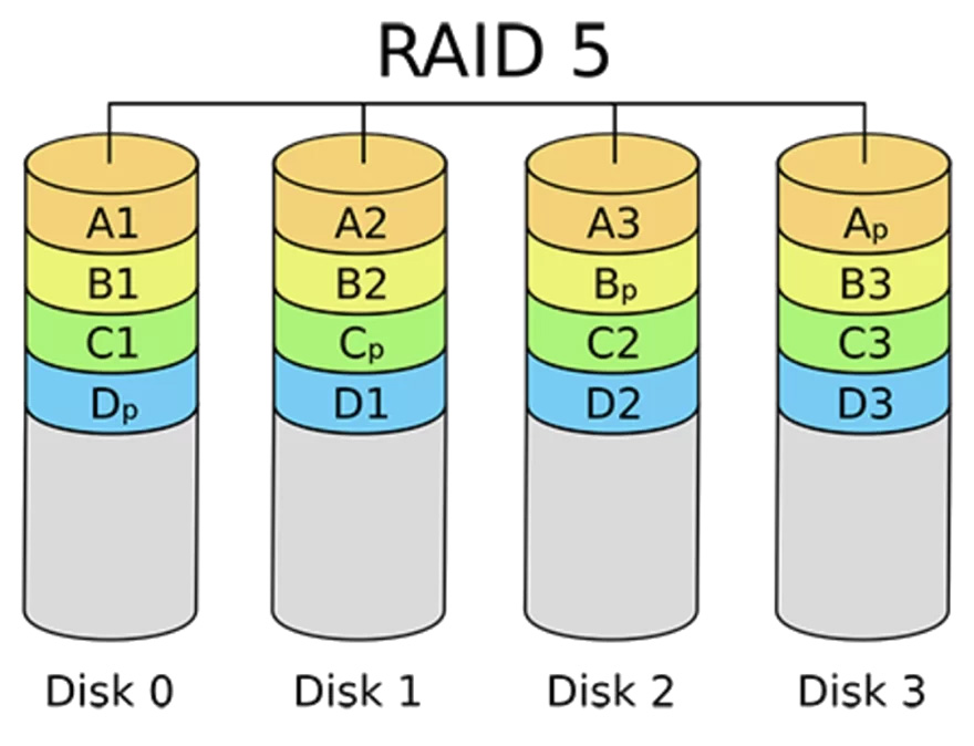 raid 5