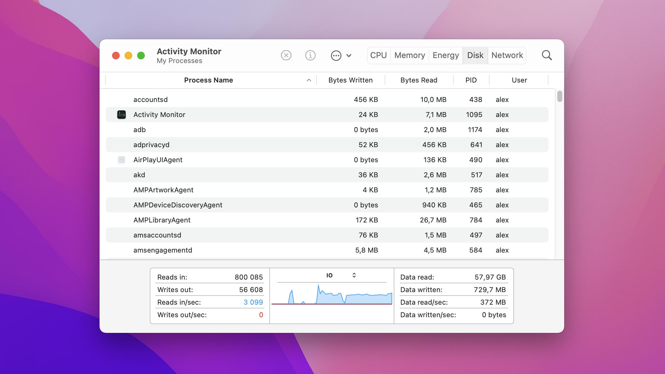 activity monitor mac