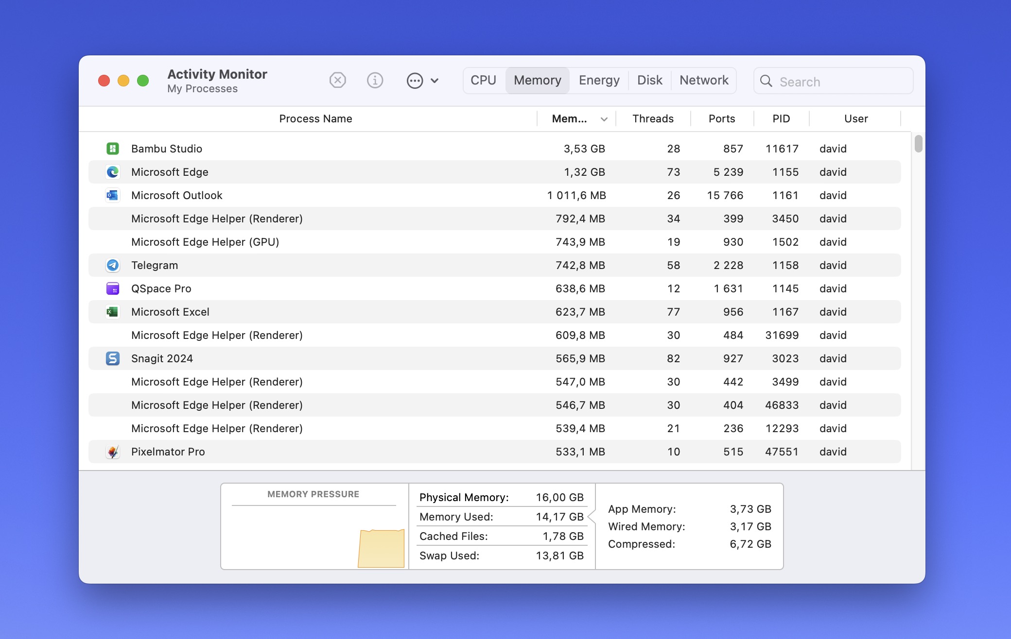 macbook memory usage