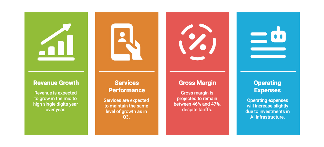 expectations q4