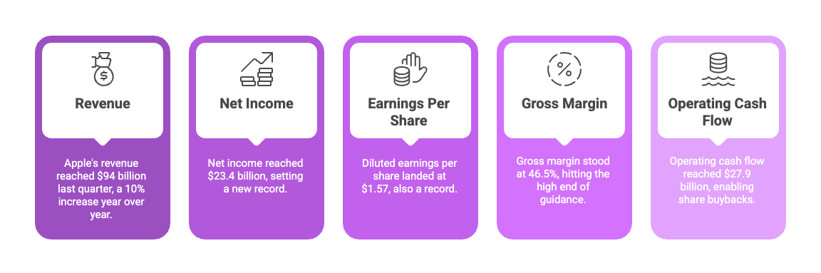 q3 results