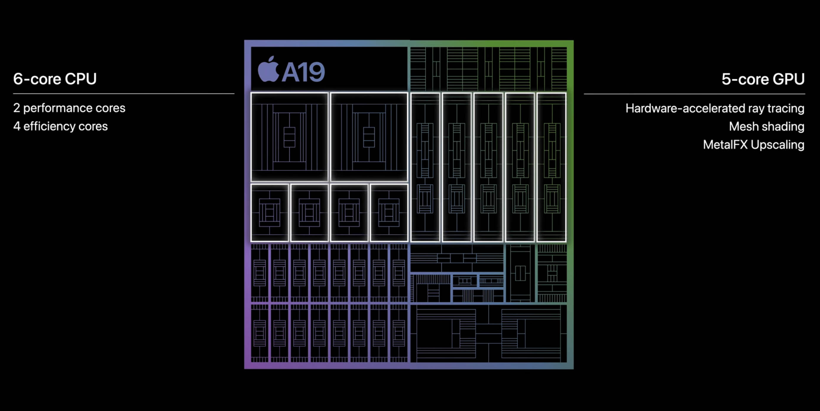 a19 chip