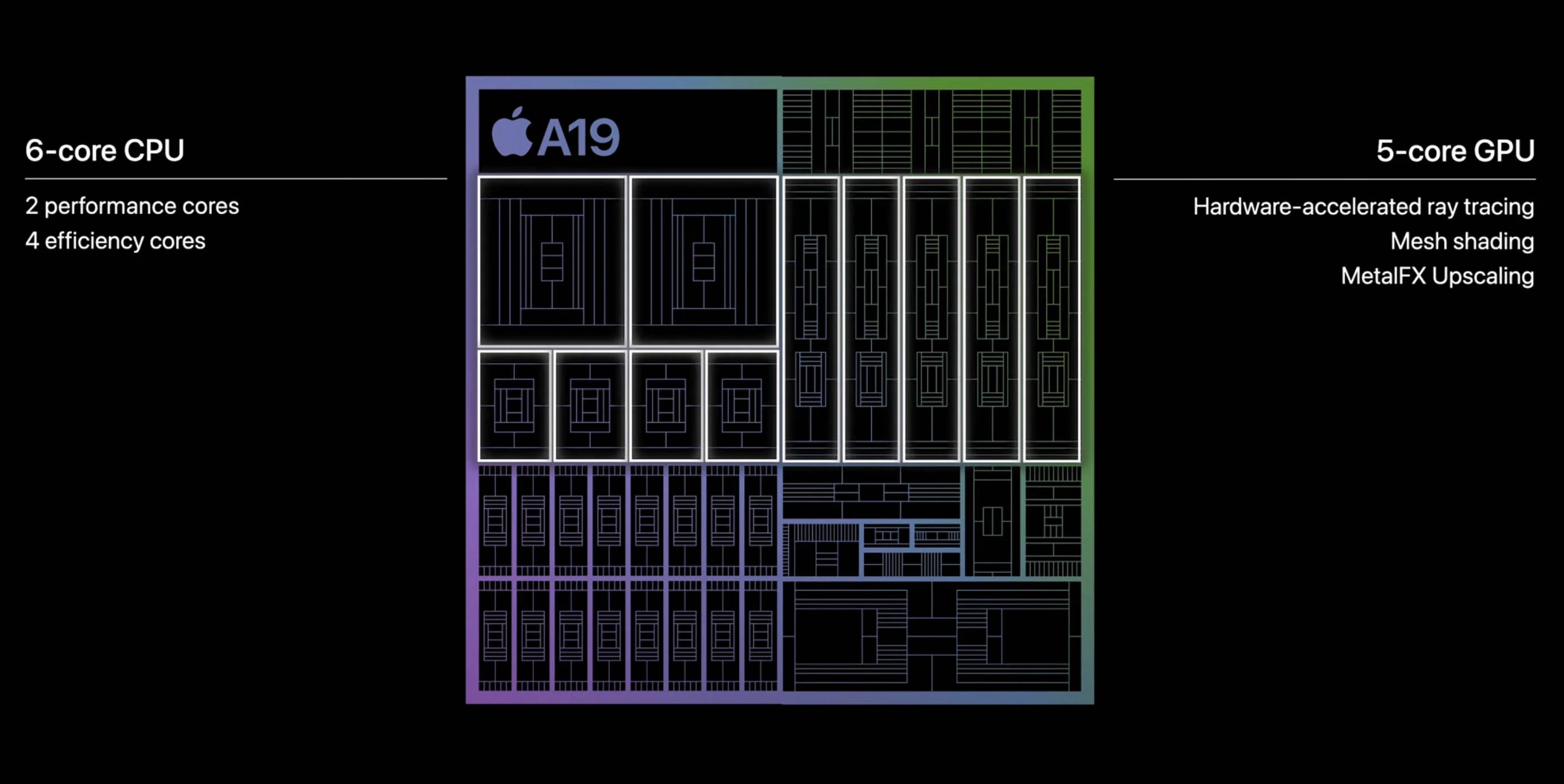 a19 chip illustration
